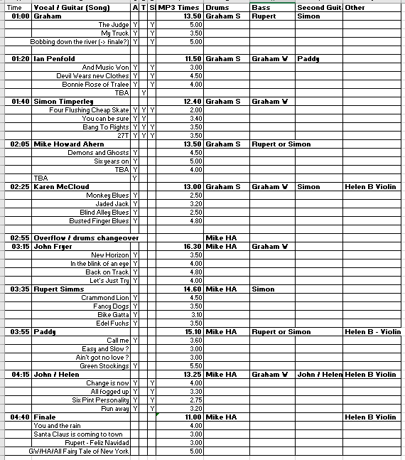 Runni9ng Order Grid